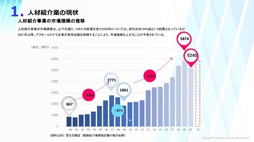 【2024時流予測レポート】人材紹介業界 ～今後の見通し・業界動向・トレンド～