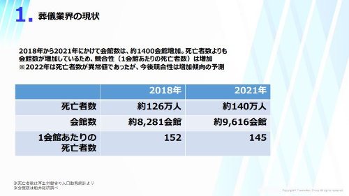 葬儀業界時流予測レポート2024 ～今後の見通し・業界動向・トレンド～