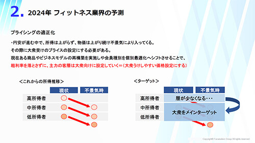 新規参入向け 　フィットネス業界時流予測レポート2024 ～今後の見通し・業界動向・トレンド～