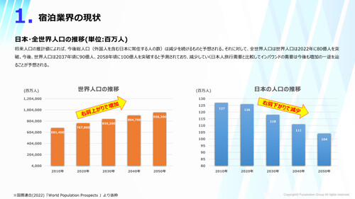 新規参入向け 宿泊業界時流予測レポート2024 ～今後の見通し・業界動向・トレンド～