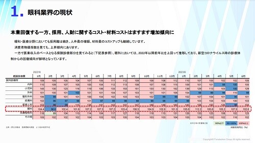 眼科業界　時流予測レポート2024 ～今後の見通し・業界動向・トレンド～