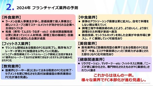 フランチャイズビジネス　2024年時流予測レポート ～今後の見通し・業界動向・トレンド～