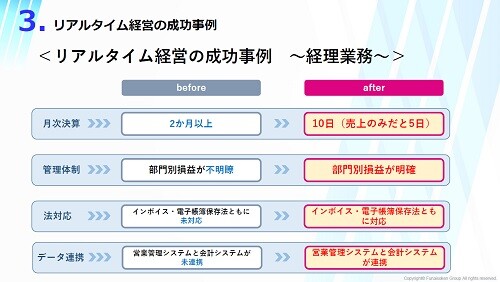 リアルタイム経営を実現する会計DX　2024年最新事例＆時流予測レポート ～今後の見通し・業界動向・トレンド～