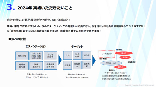 フィットネス・ジム事業者向け　フィットネス業界時流予測レポート2024 ～今後の見通し・業界動向・トレンド～