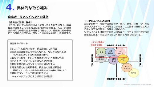 食品業界時流予測レポート2024 ～今後の見通し・業界動向・トレンド～