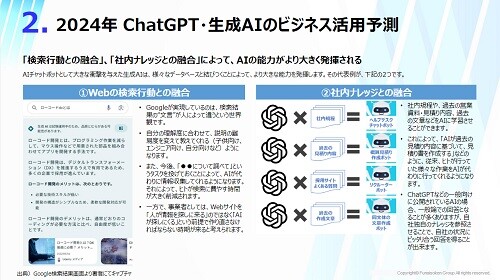 ChatGPT＆生成AIのビジネス活用 時流予測レポート2024 ～今後の見通し・業界動向・トレンド～