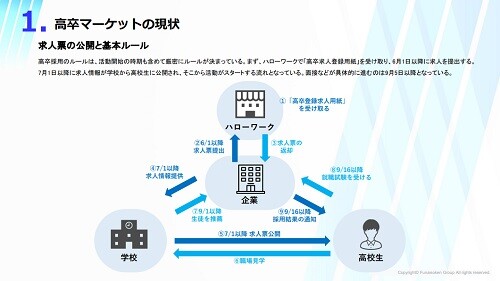 【高卒採用を進める企業向け】高卒マーケット　時流予測レポート2024 ～今後の見通し・業界動向・トレンド～