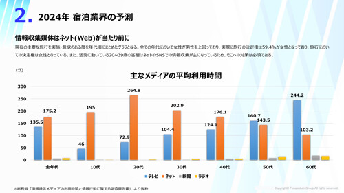 ホテル・旅館・グランピング施設向け 宿泊業界時流予測レポート2024 ～今後の見通し・業界動向・トレンド～