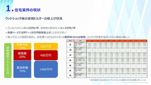 住宅会社・工務店向け業界時流予測レポート2024 ～今後の見通し・業界動向・トレンド～