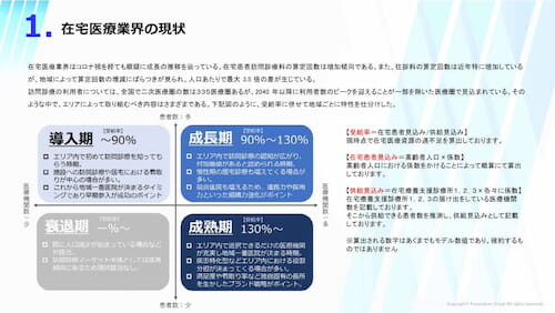 在宅医療　時流予測レポート2024 ～今後の見通し・業界動向・トレンド～