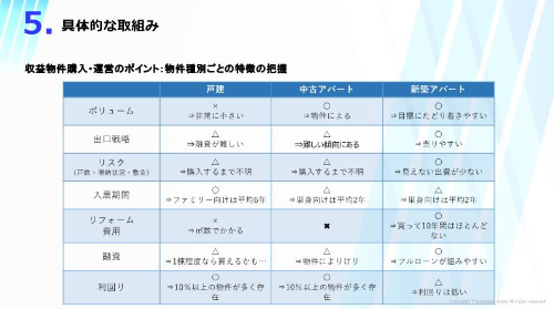 収益不動産市場時流予測レポート2024 ～今後の見通し・業界動向・トレンド～