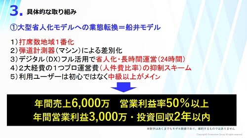 インドアゴルフ事業者向け　インドアゴルフ時流予測レポート2024 ～今後の見通し・業界動向・トレンド～