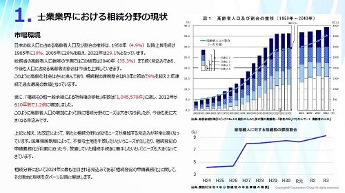 相続分野2024年時流予測レポート ～今後の見通し・業界動向・トレンド～