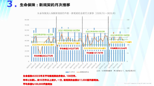 保険業界　2024年時流予測レポート ～今後の見通し・業界動向・トレンド～