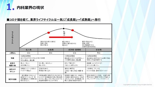 内科業界　時流予測レポート2024 ～今後の見通し・業界動向・トレンド～