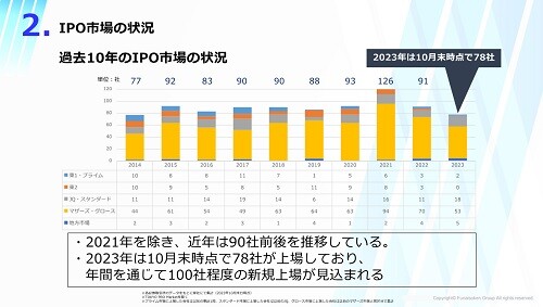 IPO時流予測レポート2024 ～今後の見通し・業界動向・トレンド～