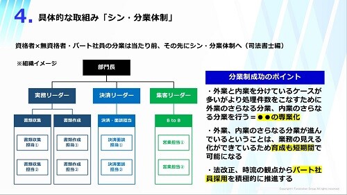 司法書士・土地家屋調査士業界 2024年時流戦略レポート ～今後の見通し・業界動向・トレンド～