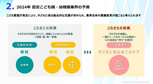 認定こども園・幼稚園業界　時流予測レポート2024 ～今後の見通し・業界動向・トレンド～
