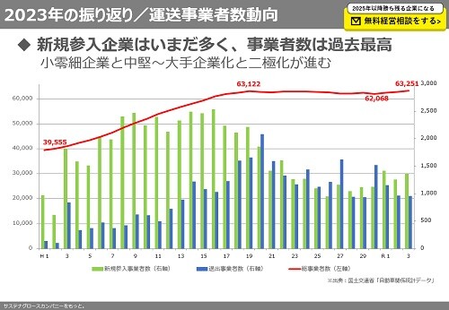 物量減×物価高の逆境を勝ち抜く 物流企業の時流適応戦略2024 ～今後の見通し・業界動向・トレンド～