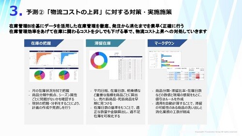 モールEC　時流予測レポート2024 ～今後の見通し・業界動向・トレンド～