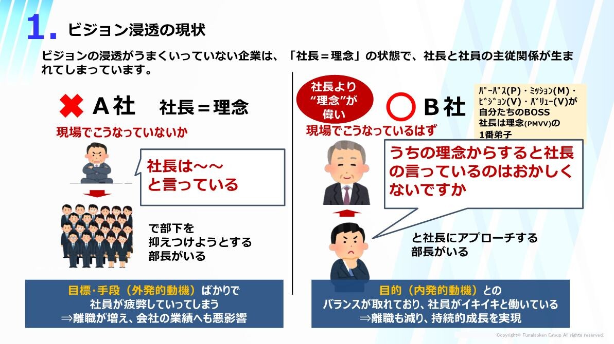 【幹部巻き込み型・ビジョン浸透術】2024年時流予測レポート ～今後の見通し・業界動向・トレンド～