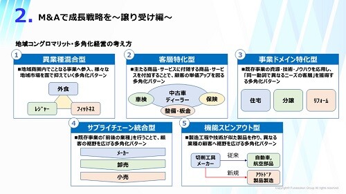 2024年M&A業界別時流予測レポート ～今後の業界動向・トレンドを予測～