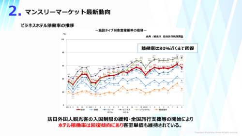 マンスリービジネス業界　時流予測レポート2024 ～今後の見通し・業界動向・トレンド～