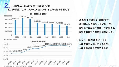 新卒採用　2024年時流予測レポート ～今後の見通し・業界動向・トレンド～