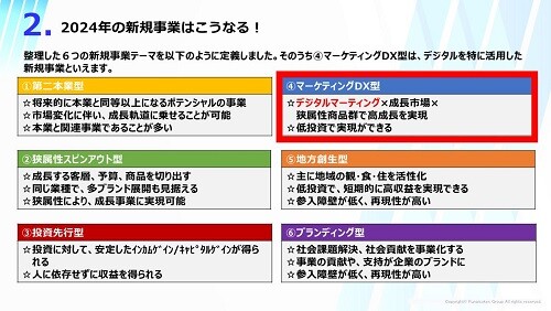 【新規事業×デジタル活用】2024年時流予測レポート ～今後の見通し・業界動向・トレンド～