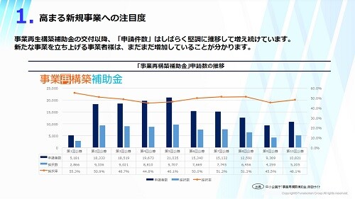 【新規事業×脱・本業依存】2024年時流予測レポート ～今後の見通し・業界動向・トレンド～