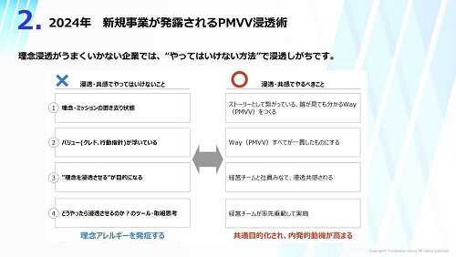 【社員から新規事業が生まれるPMVV浸透術】2024年時流予測レポート ～今後の見通し・業界動向・トレンド～