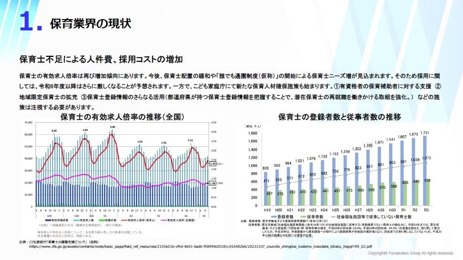 保育業界向け　時流予測レポート2024 ～今後の見通し・業界動向・トレンド～