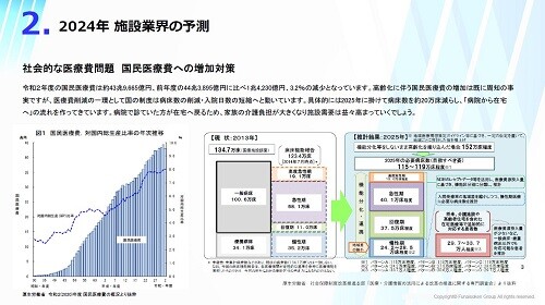 ナーシングホーム業界2024年時流予測レポート ～今後の見通し・業界動向・トレンド～