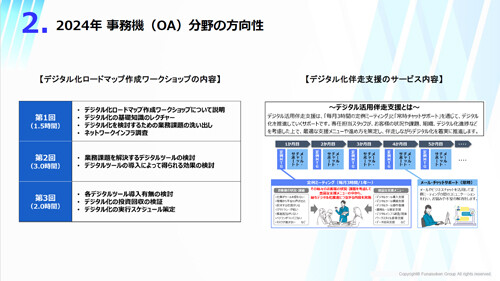 事務機・オフィス家具業界時流予測レポート2024 ～今後の見通し・業界動向・トレンド～