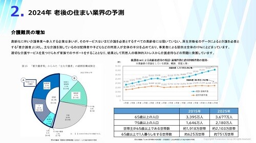 老後の住まい業界　時流予測レポート2024 ～今後の見通し・業界動向・トレンド～