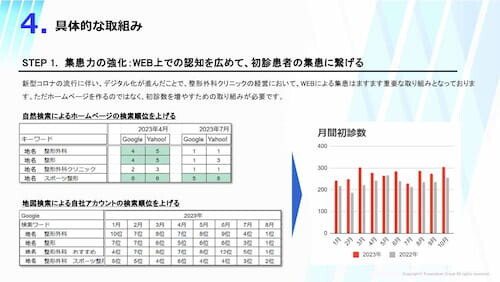 整形外科業界　時流予測レポート2024 ～今後の見通し・業界動向・トレンド～