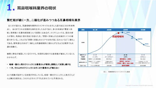 耳鼻咽喉科業界　時流予測レポート2024 ～今後の見通し・業界動向・トレンド～