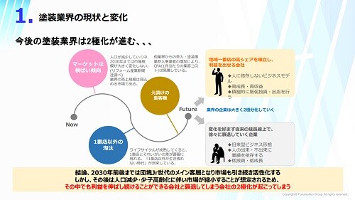 塗装業界 時流予測レポート　2024年 ～今後の見通し・業界動向・トレンド～