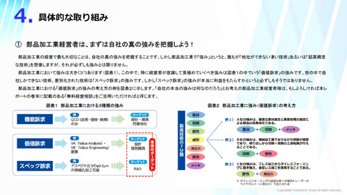 部品加工業 2024年 時流予測レポート ～今後の見通し・業界動向・トレンド～