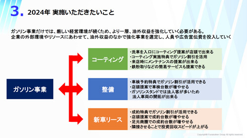 ガソリンスタンド業界時流予測レポート2024 ～今後の見通し・業界動向・トレンド～