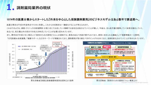 調剤薬局業界の時流予測2024 ～今後の見通し・業界動向・トレンド～