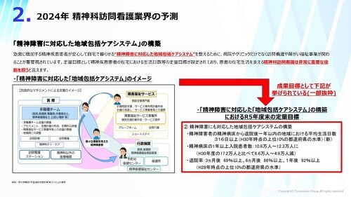 精神科訪問看護2024年時流予測レポート ～今後の見通し・業界動向・トレンド～