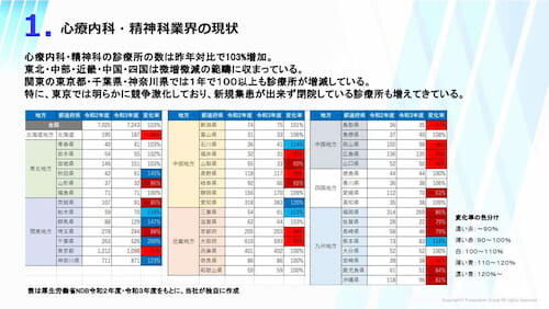 心療内科・精神科業界　時流予測レポート2024 ～今後の見通し・業界動向・トレンド～