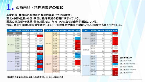 心療内科・精神科業界　時流予測レポート2024 ～今後の見通し・業界動向・トレンド～