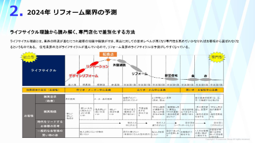 リフォーム業界 時流予測レポート2024 ～今後の見通し・業界動向・トレンド～