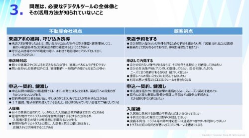 賃貸管理ビジネス 時流予測レポート2024 ～今後の見通し・業界動向・トレンド～