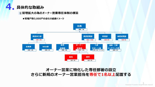 賃貸業界時流予測レポート2024 ～今後の見通し・業界動向・トレンド～