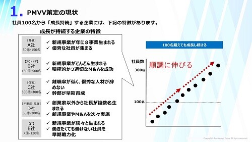 【社員が辞めない！取り組むべきPMVV策定のポイント】2024年時流予測レポート ～今後の見通し・業界動向・トレンド～