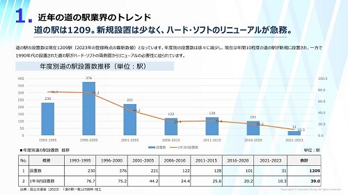 道の駅経営　2024年時流予測レポート ～今後の見通し・業界動向・トレンド～