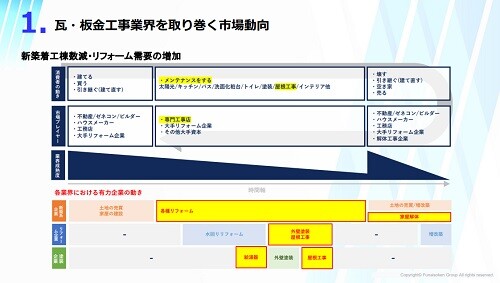 瓦・板金工事業界時流予測レポート2024 ～今後の見通し・業界動向・トレンド～